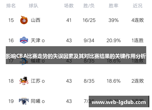 影响CBA比赛走势的失误因素及其对比赛结果的关键作用分析