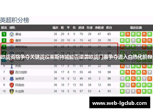 欧战资格争夺关键战役莱斯特城能否逆袭欧战门票争夺进入白热化阶段