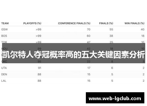 凯尔特人夺冠概率高的五大关键因素分析