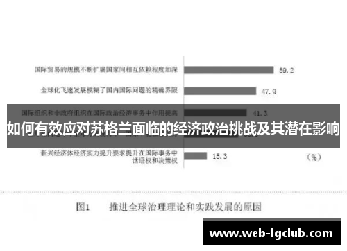 如何有效应对苏格兰面临的经济政治挑战及其潜在影响