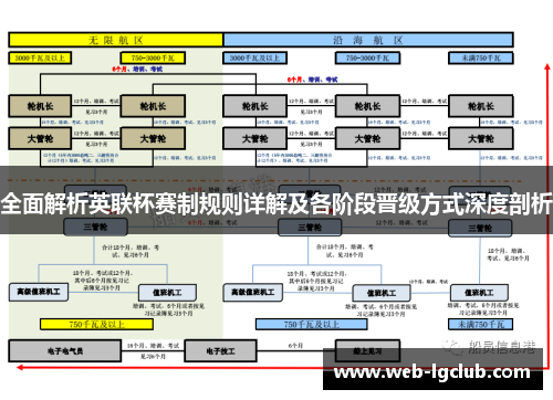 全面解析英联杯赛制规则详解及各阶段晋级方式深度剖析
